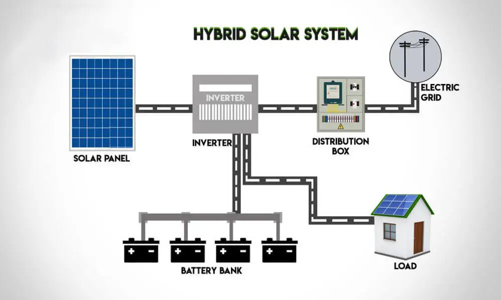 Solar Installation in Kenya