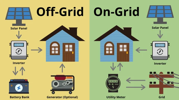Kenya Solar Companies