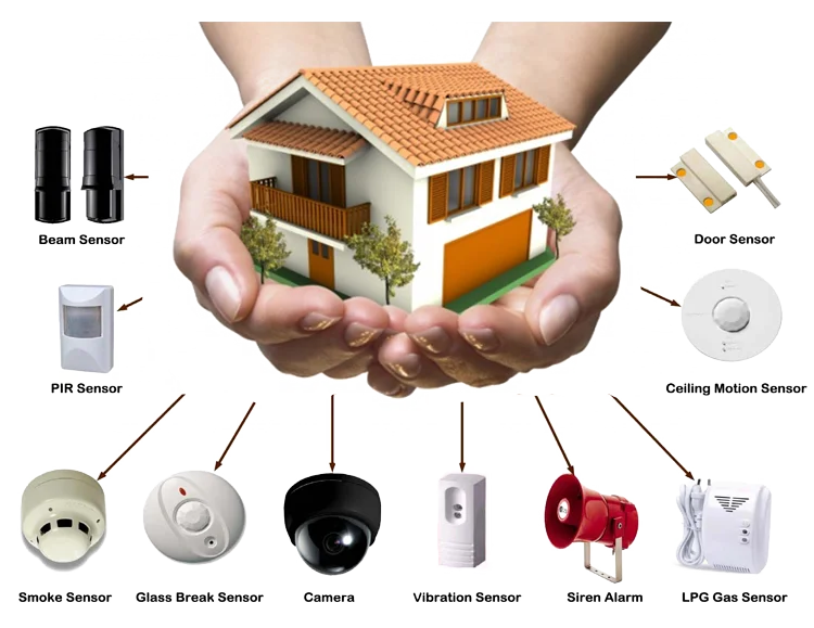 Security System Installation
