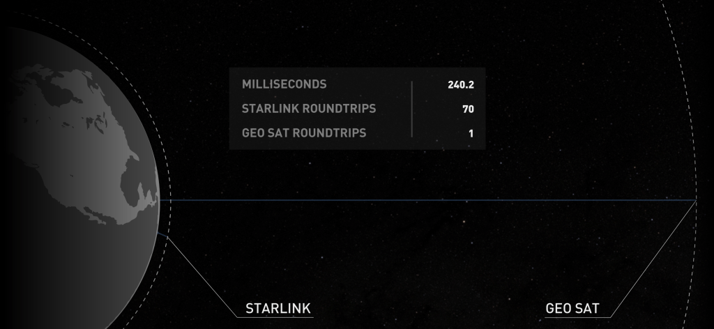 How to Use Starlink in Kenya