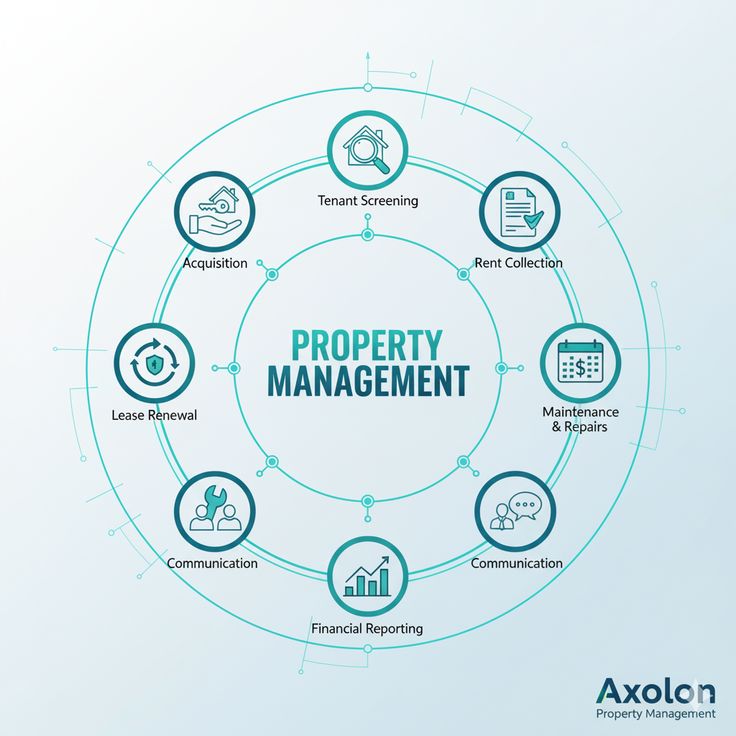 Property Management Software Kenya in Tiwi POS